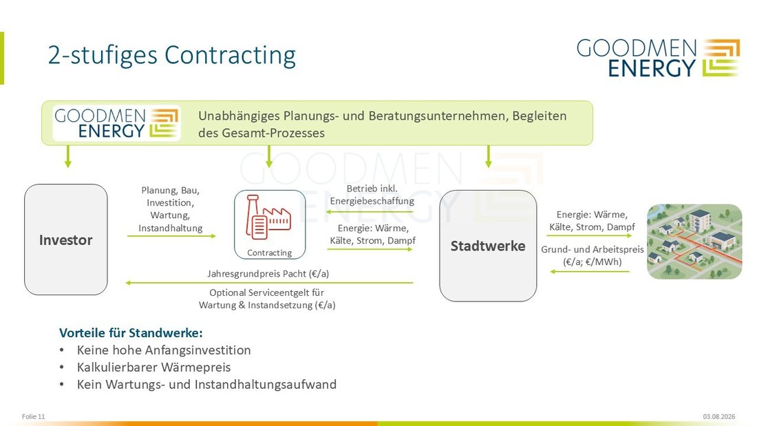 Grafische Darstellung des im Text beschriebenen zweistufigen Contractings