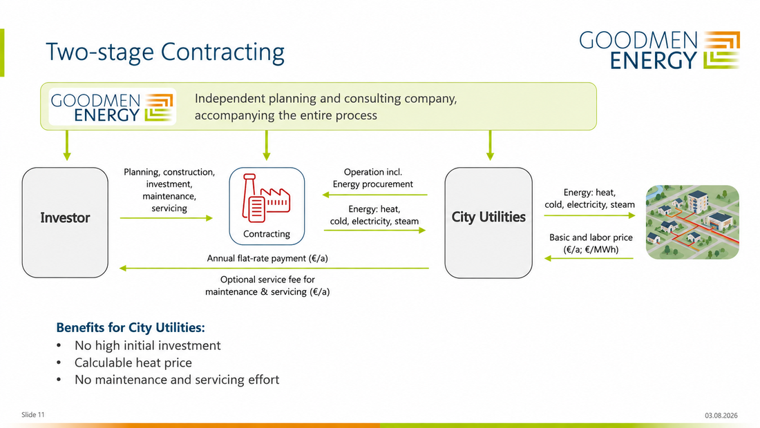 A diagram illustrating the two-stage contracting process described in the text