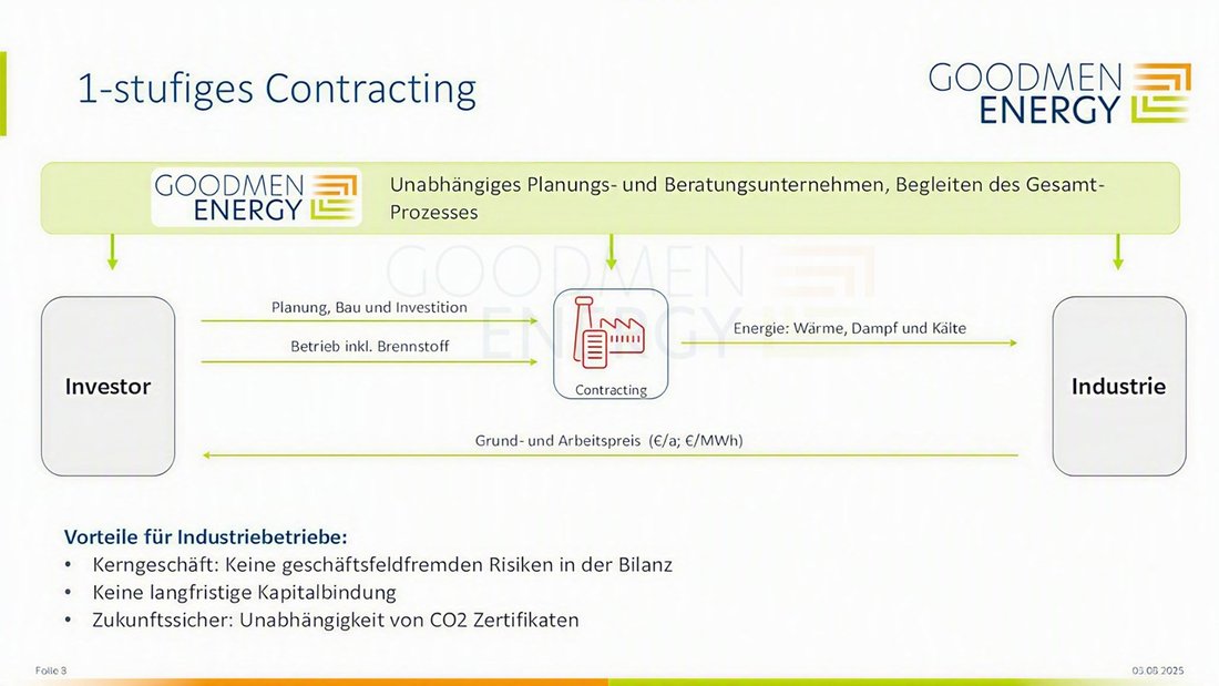 Grafik des im Text beschriebenen Vorgangs