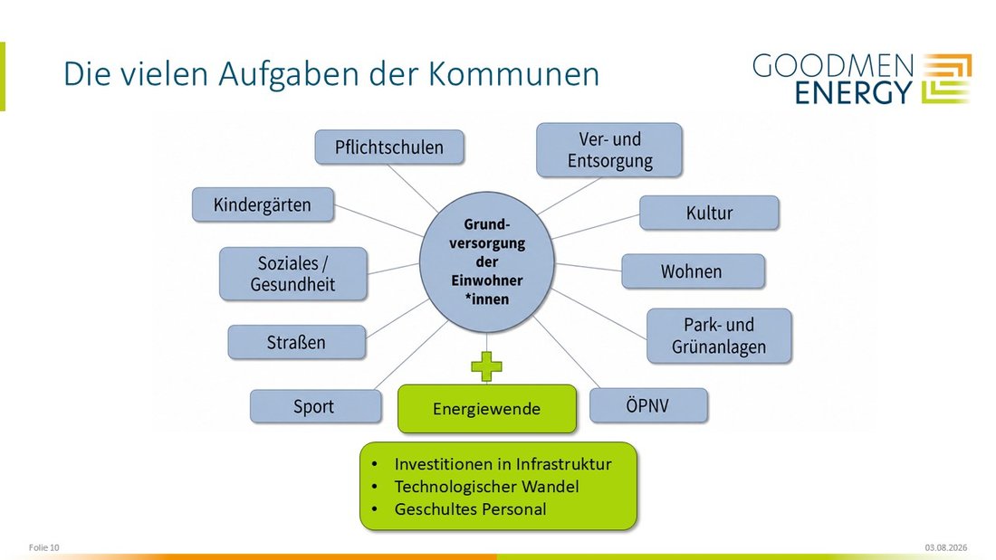 Grafik zu den Grundversorgungsaufgaben von Kommunen
