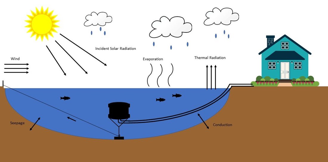Schematische Darstellung Wasserwärmetauscher